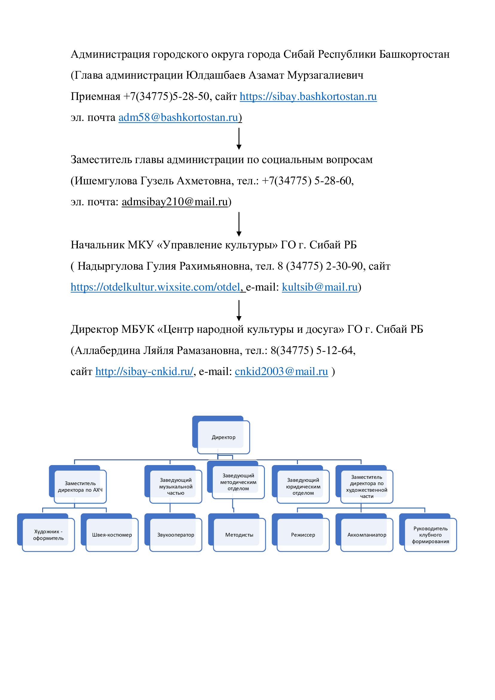 Структура учреждения — Муниципальное бюджетное учреждение культуры 